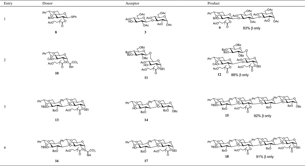 graphic file with name nihms689945t8.jpg