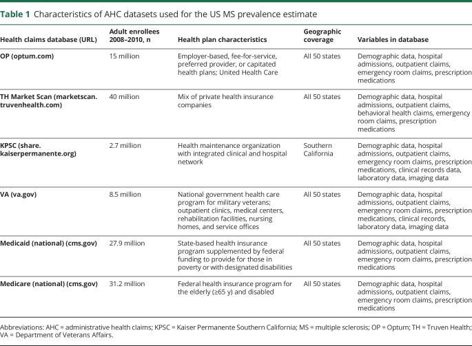 graphic file with name NEUROLOGY2018886077TT1.jpg