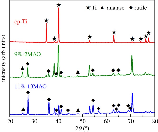 Figure 2.