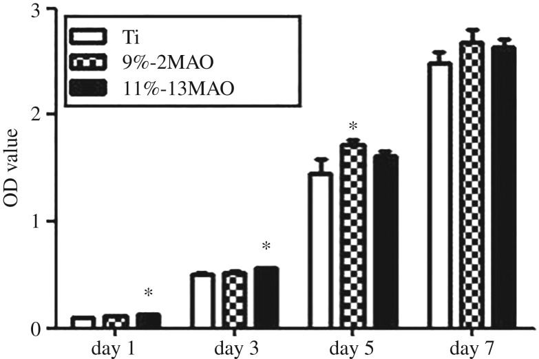 Figure 5.