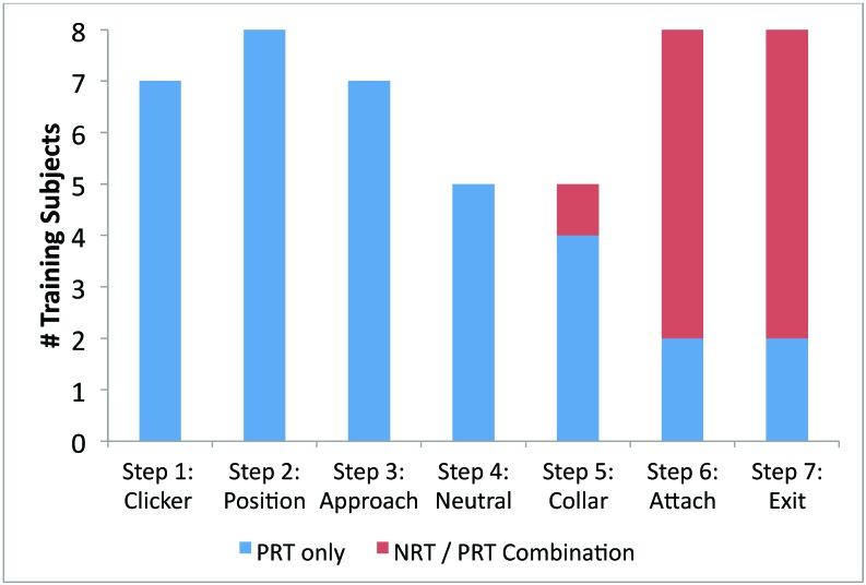 Figure 3.