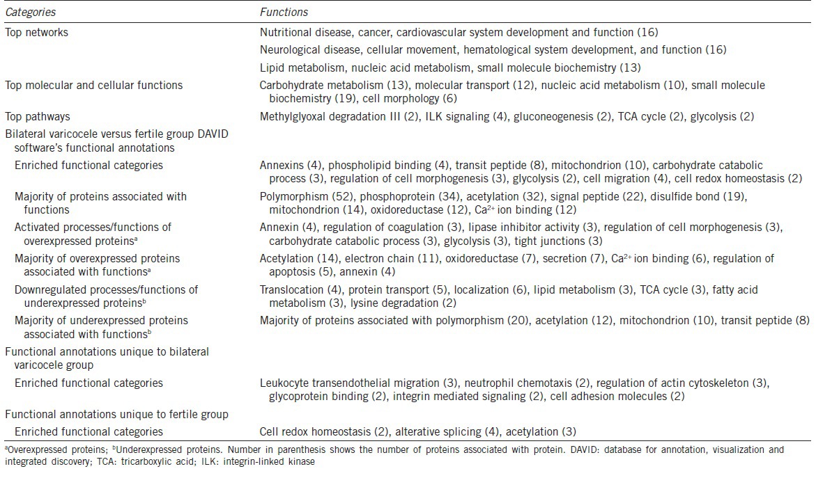 graphic file with name AJA-18-43-g003.jpg