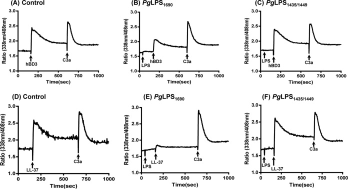 FIG 3