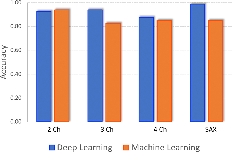 Figure 2: