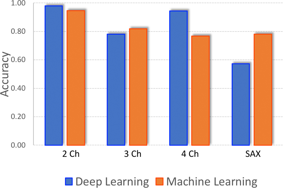 Figure 1: