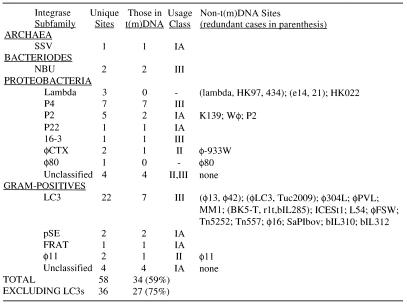 graphic file with name gkf155t02.jpg