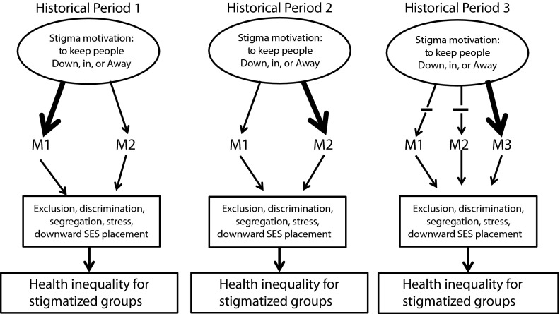 FIGURE 1—