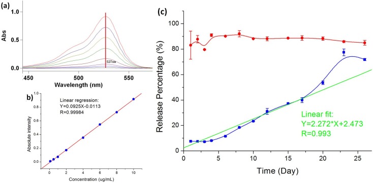 Fig 6