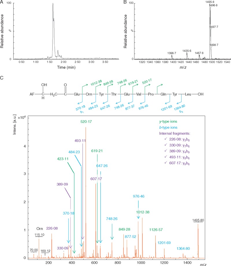 Fig. 3.