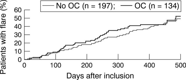 Figure 1  