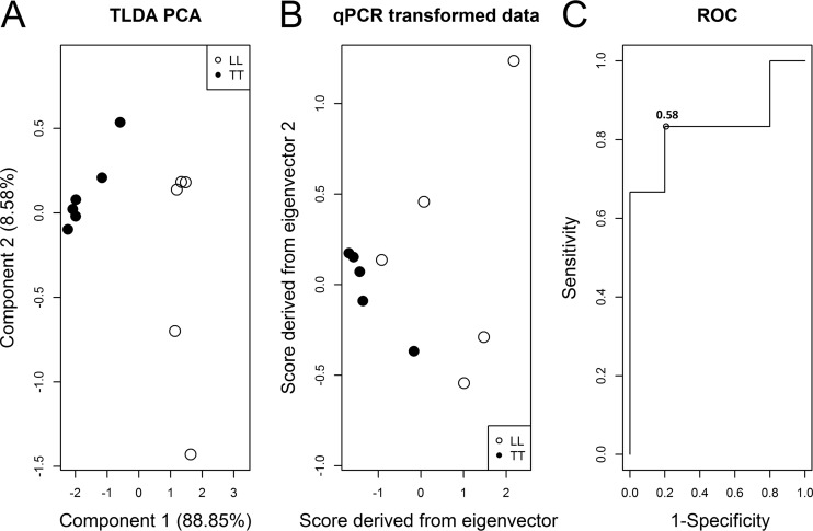 FIG 4