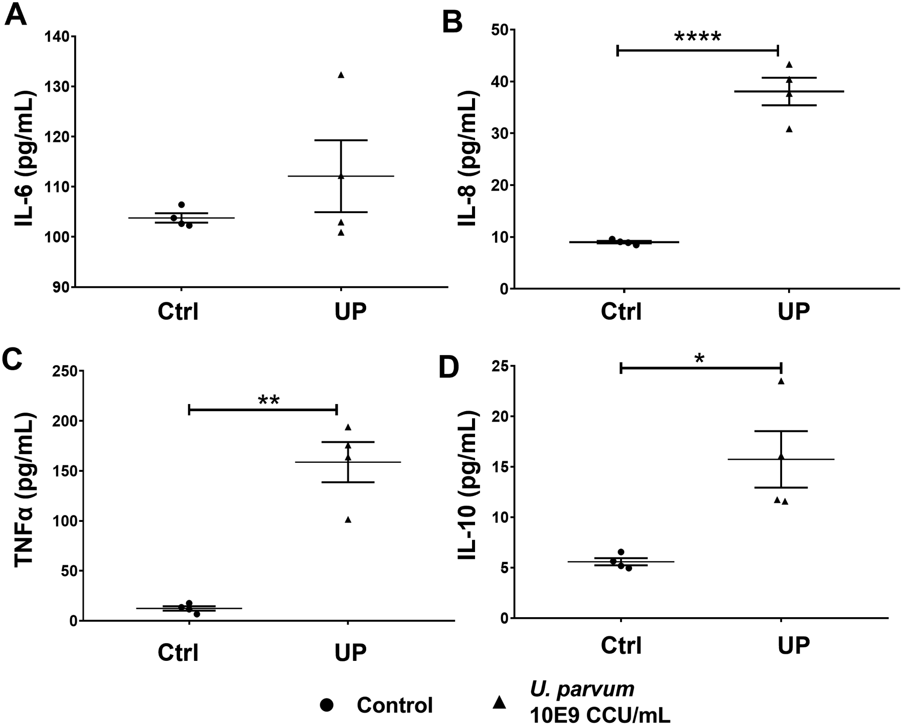 Fig 8.