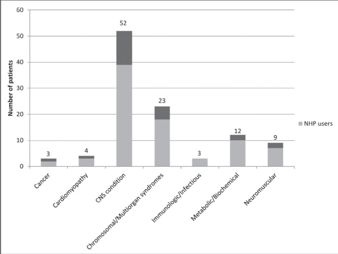 Figure 1)