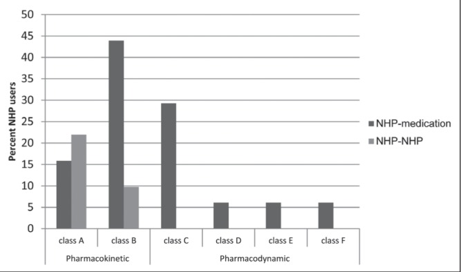 Figure 2)