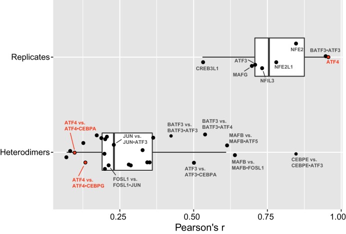 Figure 1—figure supplement 4.