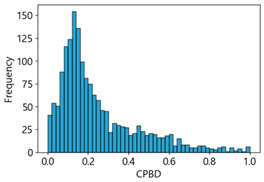 graphic file with name sensors-25-05437-i015.jpg