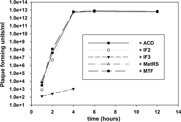 Fig. 9