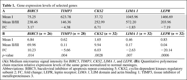 graphic file with name onc01011-0893-t01.jpg