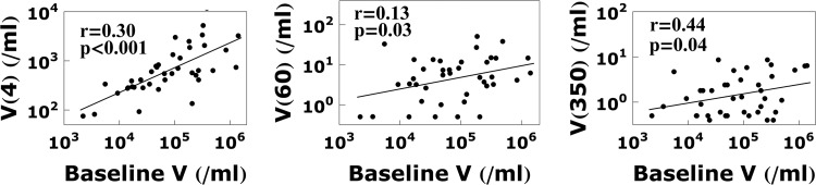 Fig A1