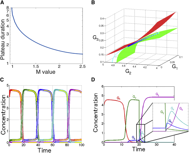 Figure 4