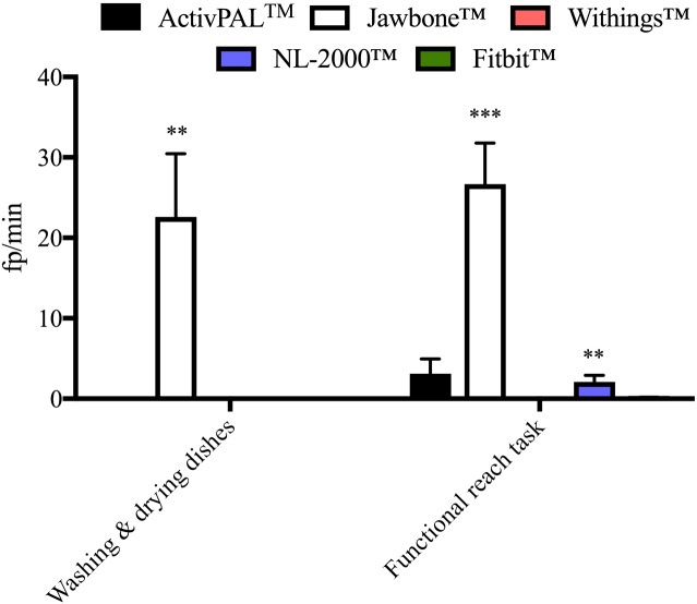 Fig 4