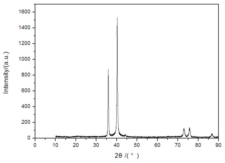 Figure 11