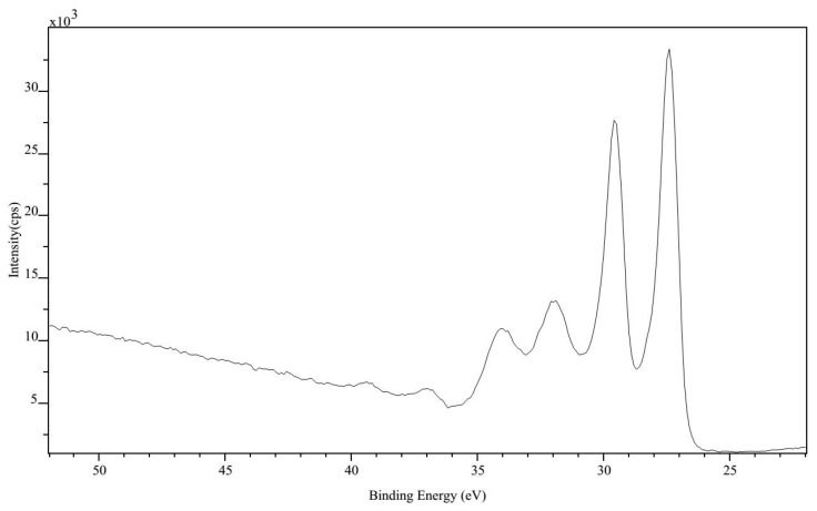 Figure 12