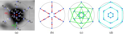 FIG. 2.