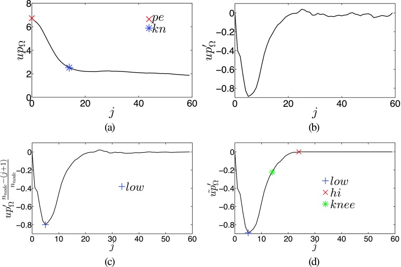 FIG. 4.