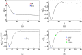 FIG. 4.