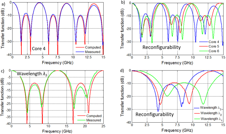 Figure 9