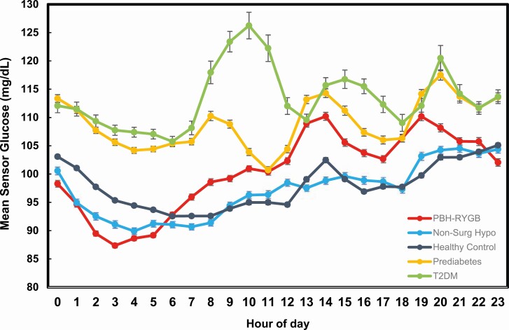 Figure 2.