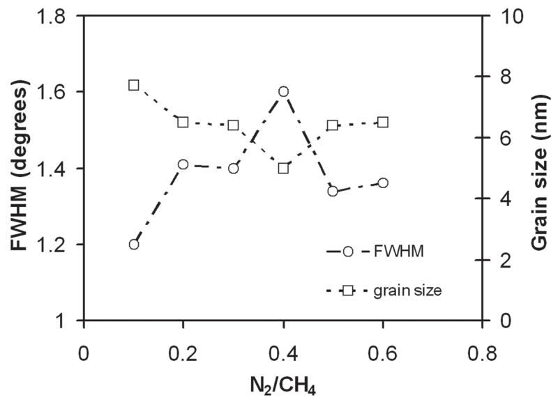 FIG. 7