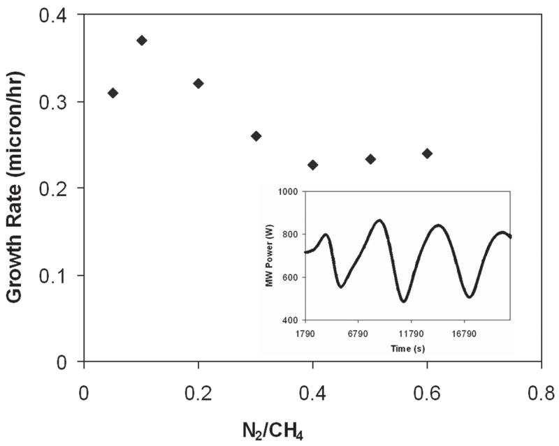 FIG. 3