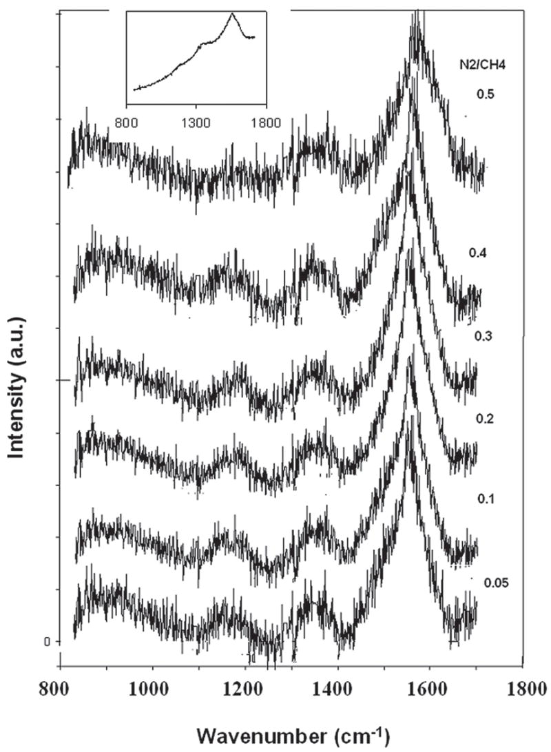 FIG. 9