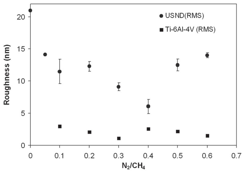 FIG. 11