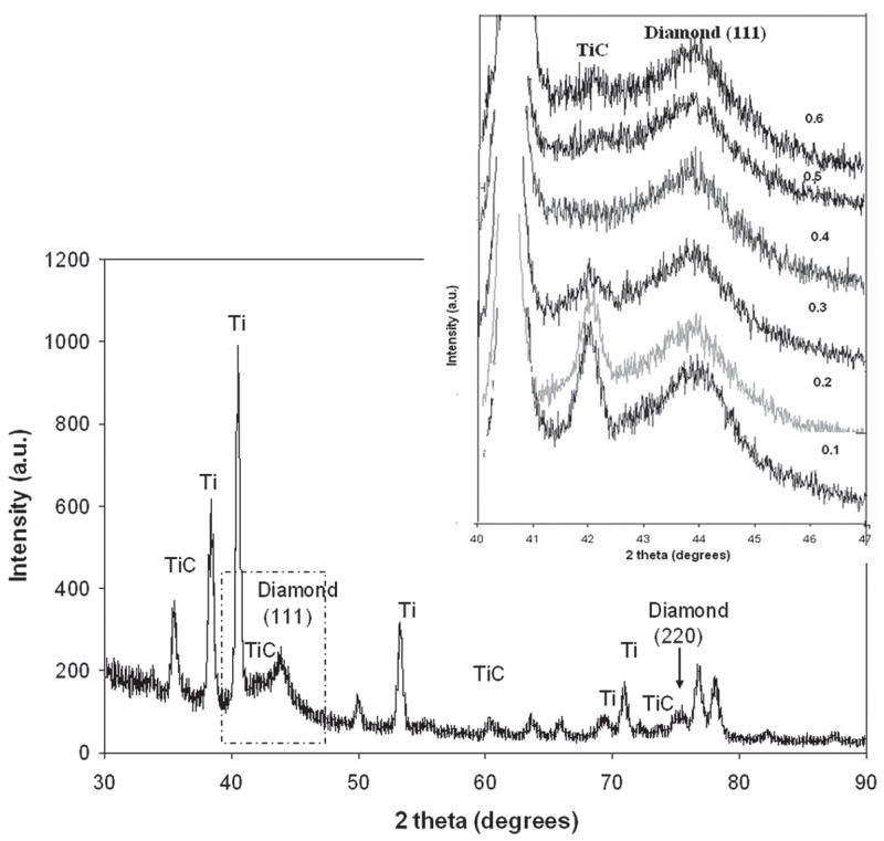 FIG. 6