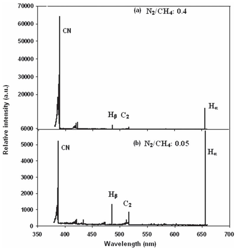 FIG. 4