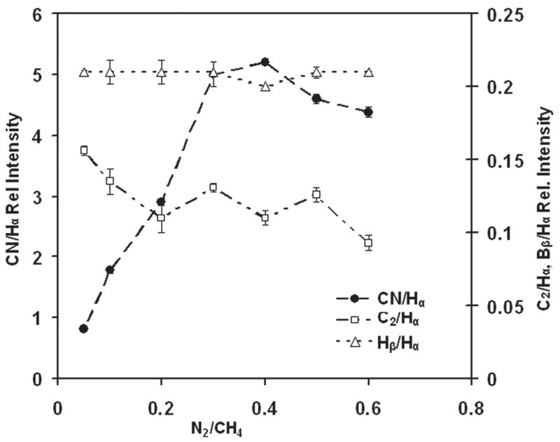 FIG. 5