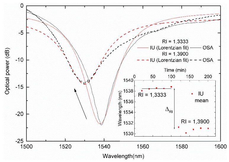 Figure 12