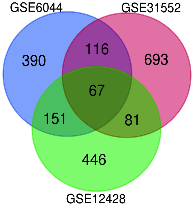 Figure 1.