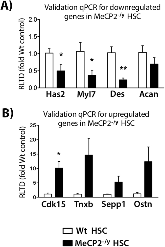 Supplementary Figure 3