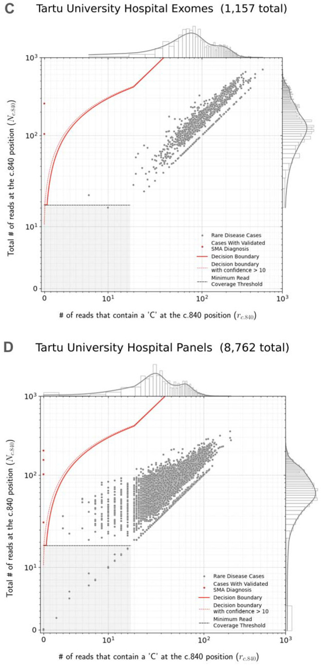 Fig 3.