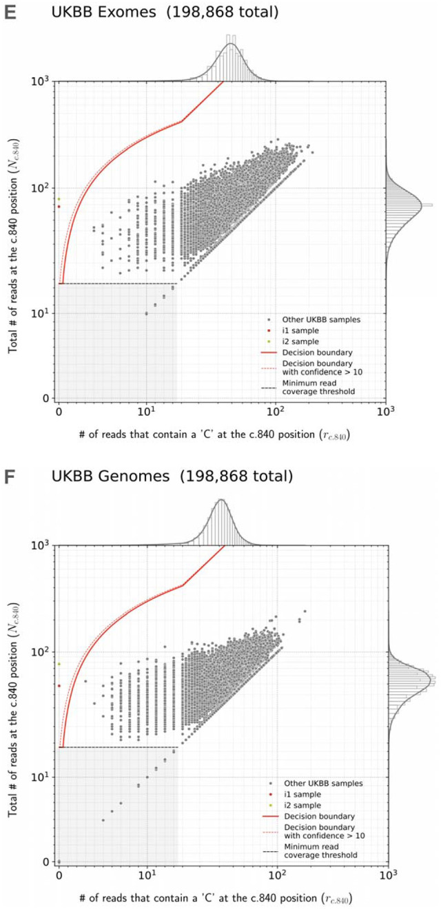 Fig 3.