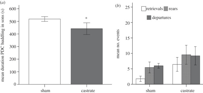 Figure 3.