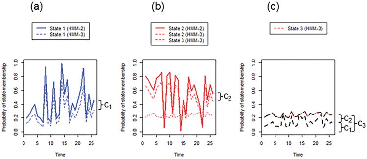 Figure D.1