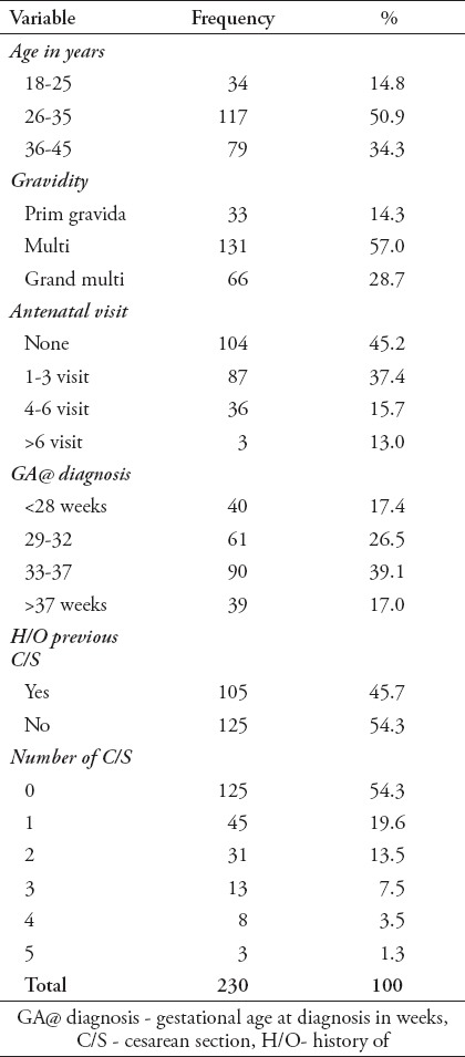 graphic file with name SaudiMedJ-37-762-g002.jpg