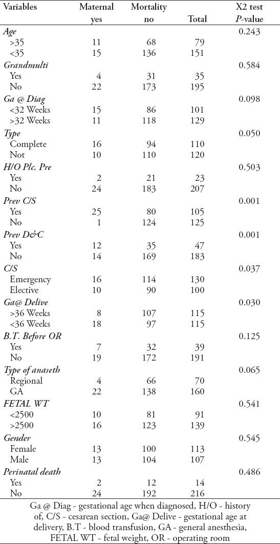 graphic file with name SaudiMedJ-37-762-g003.jpg