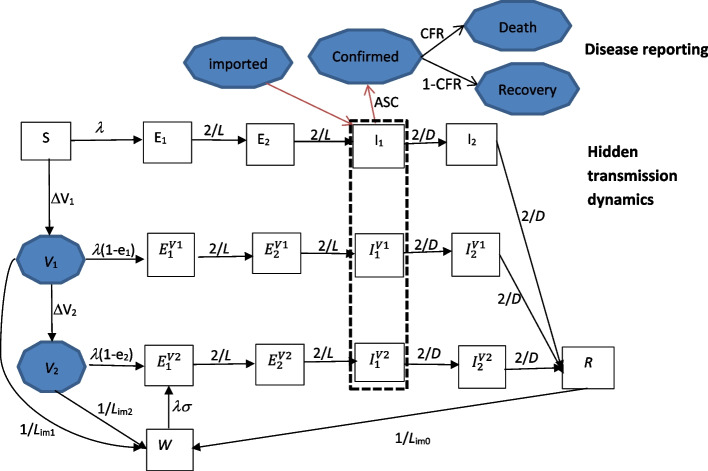 Fig. 2