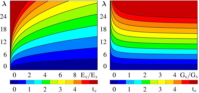 Fig. 10